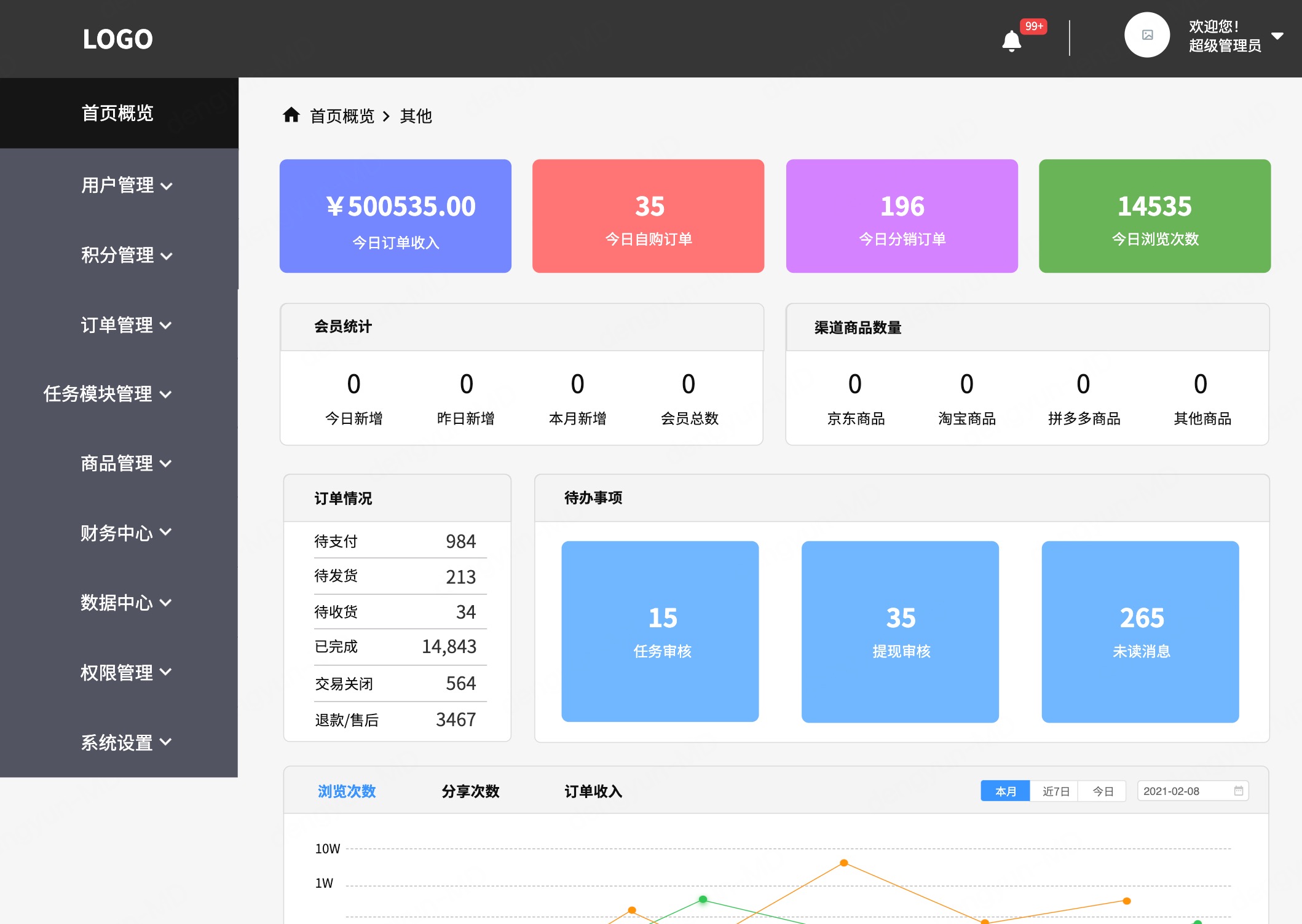 6套电商后台管理系统原型模板分享