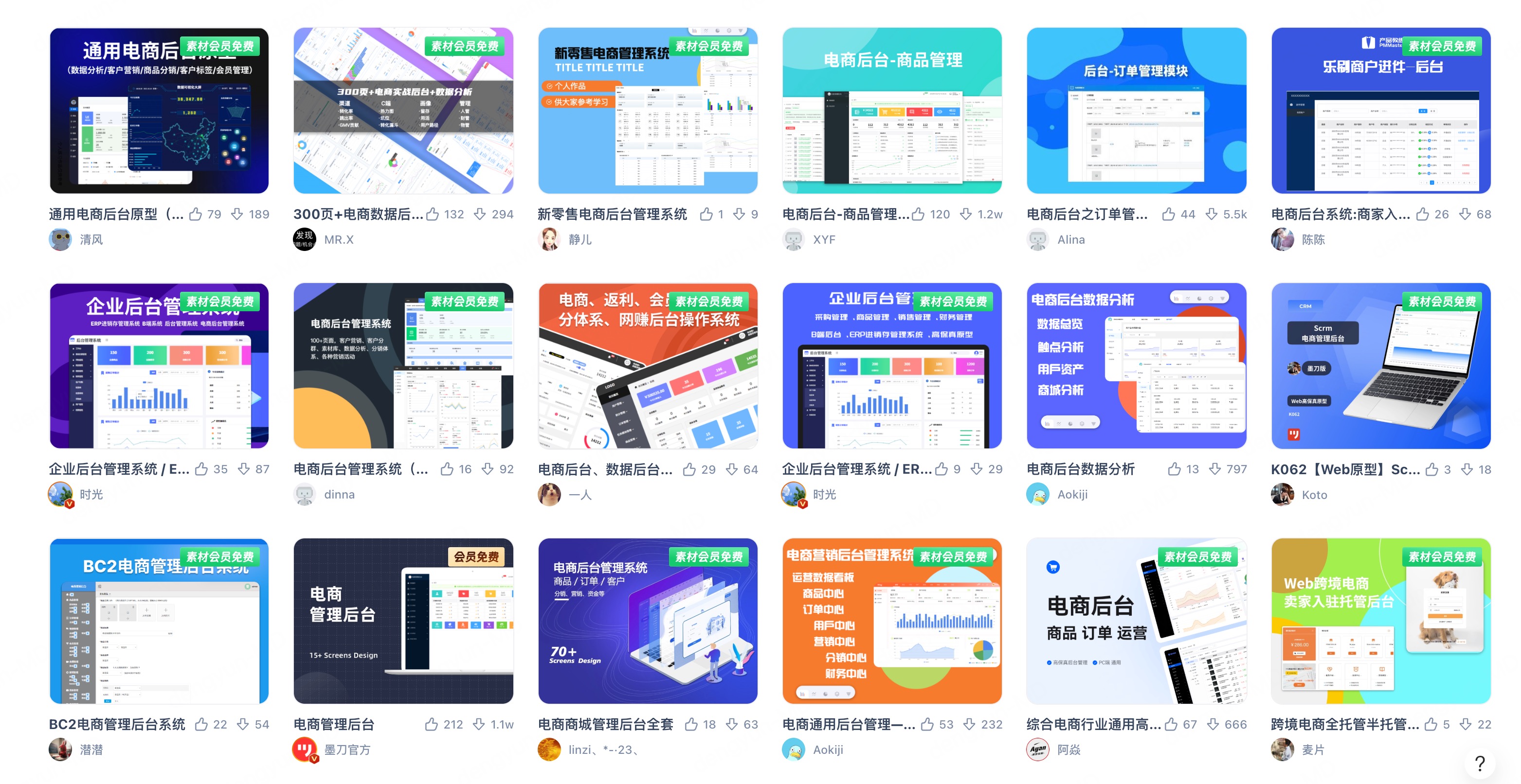 6套电商后台管理系统原型模板分享