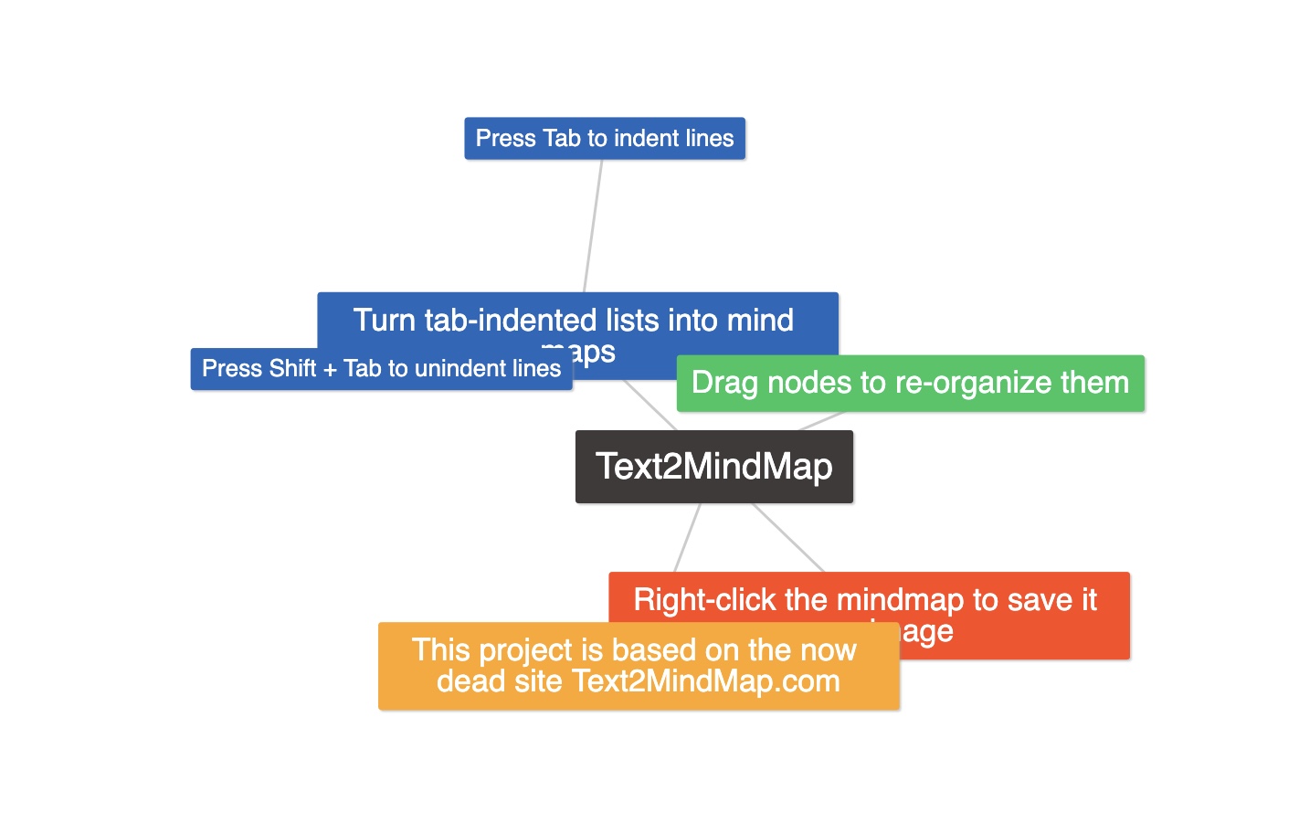 什么是Text2MindMap?