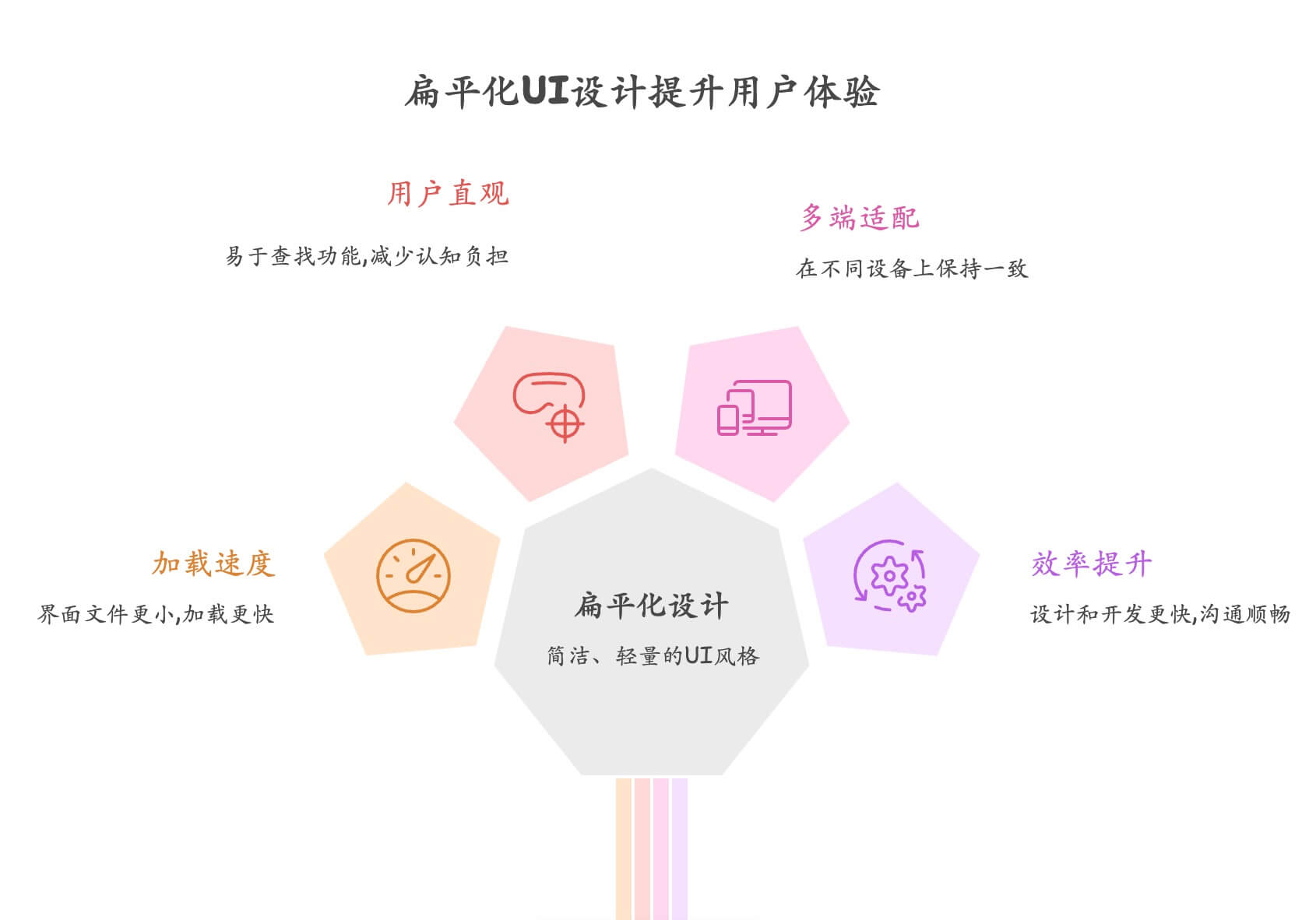 什么是扁平化UI设计