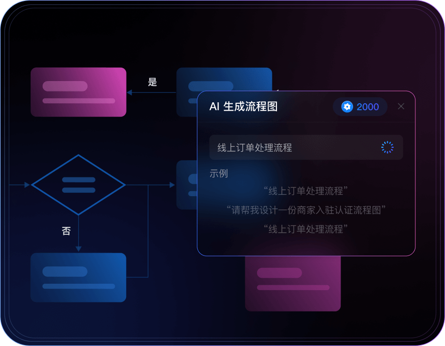 AI生成流程图