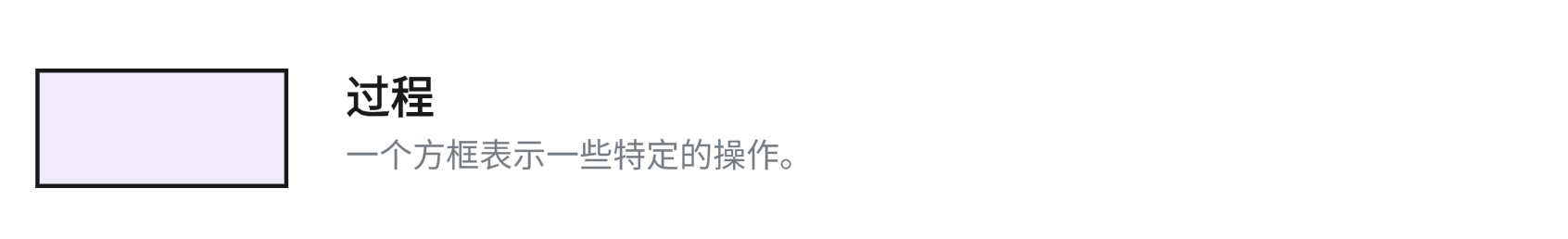 流程图符号矩形