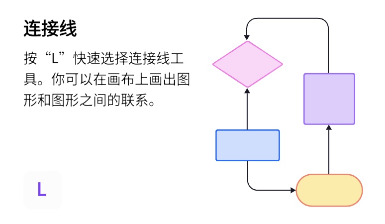 流程图符号线段