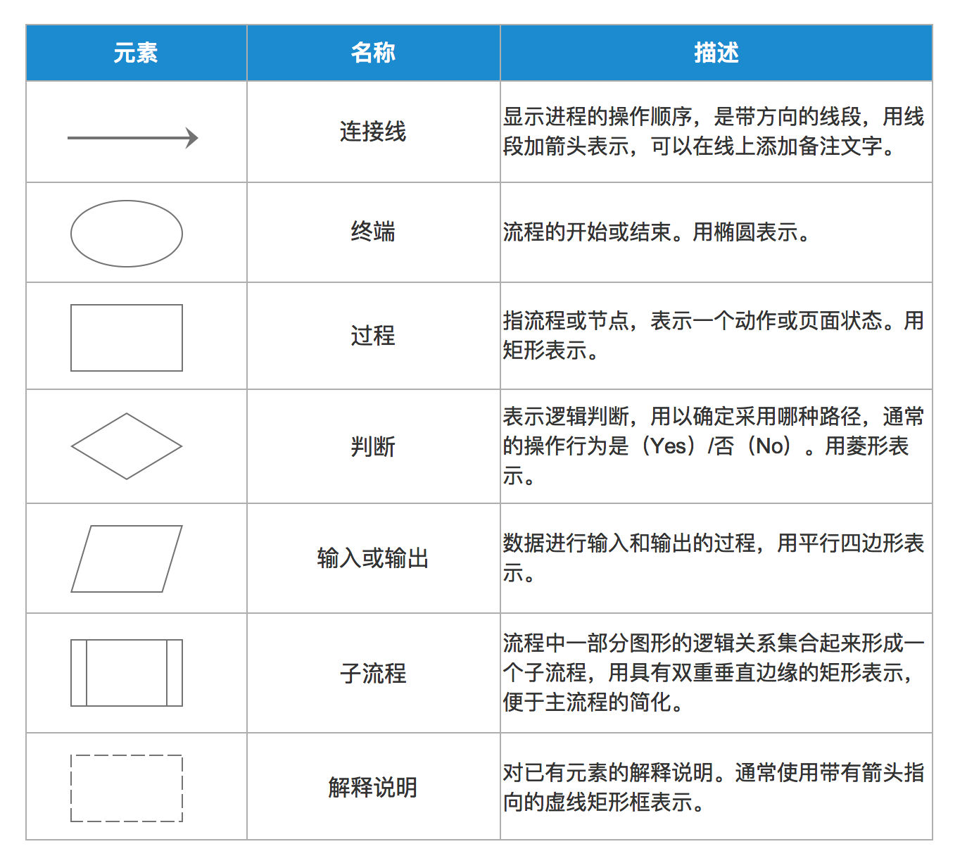 流程图的符号
