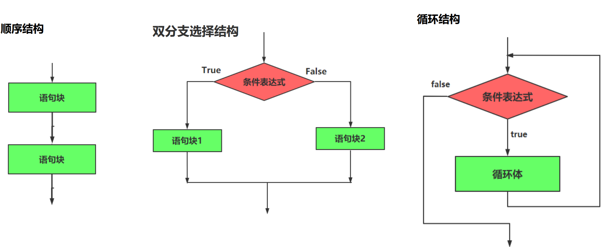 流程图的分类