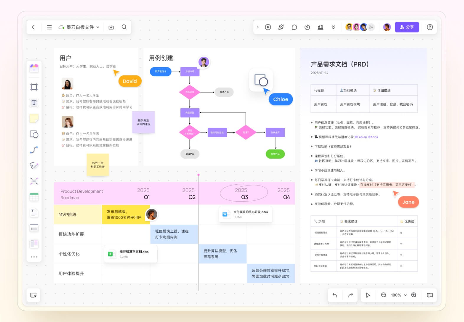 流程图制作网站分享