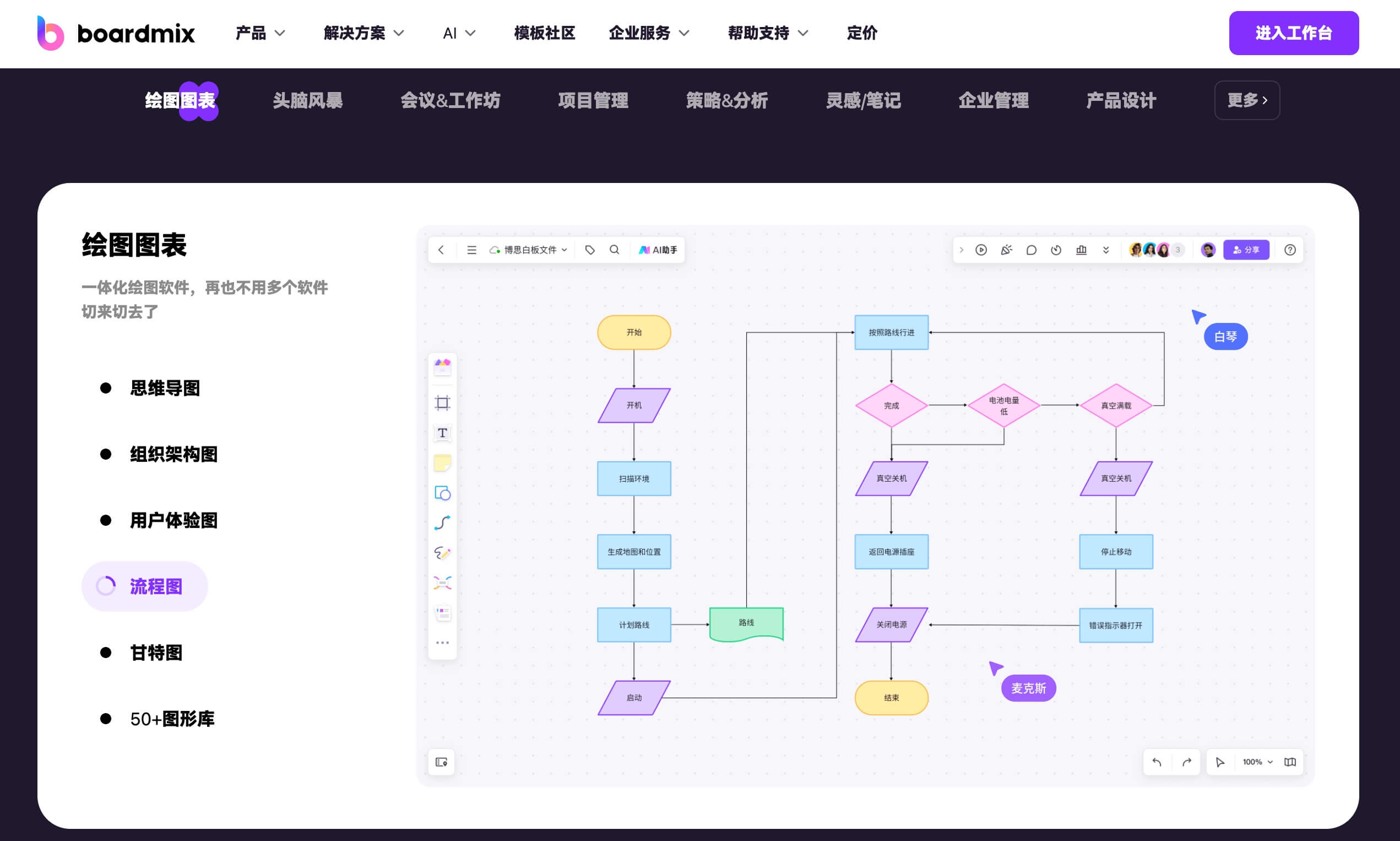 流程图制作网站分享