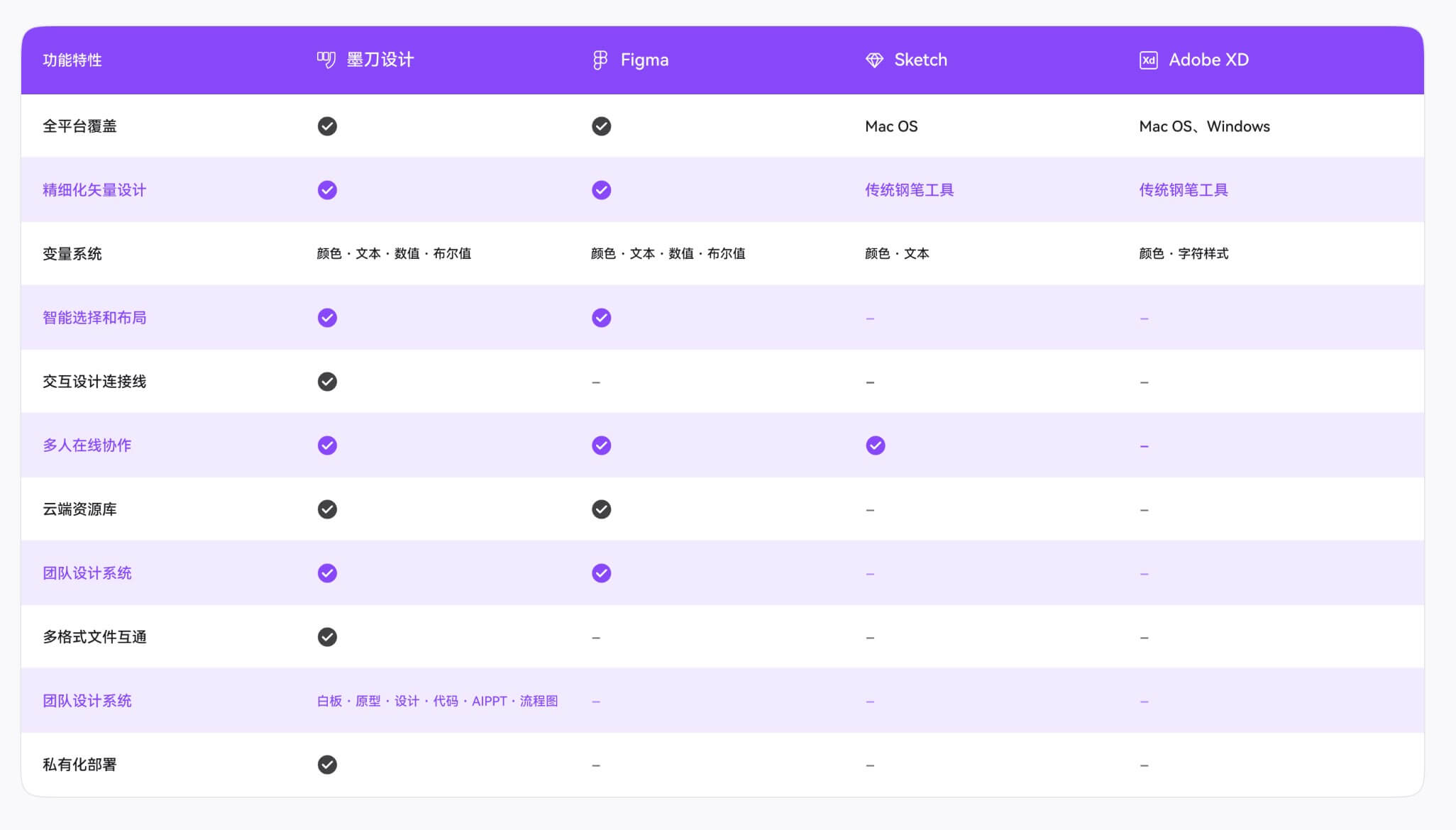设计稿转代码的免费方法
