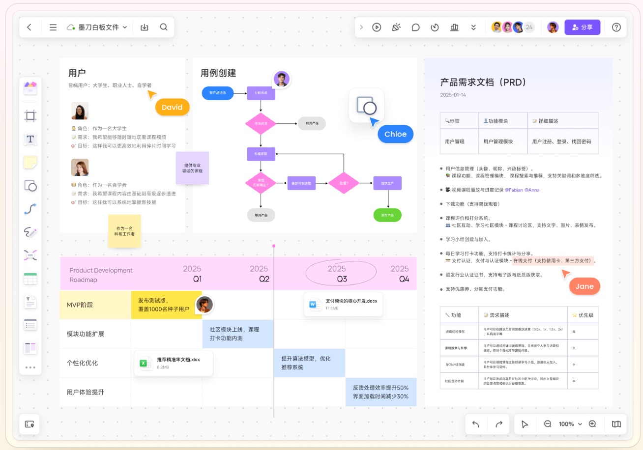 产品经理必备工具墨刀白板