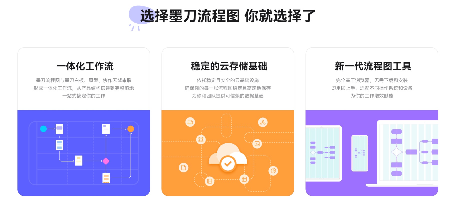 技术路线图绘制工具推荐
