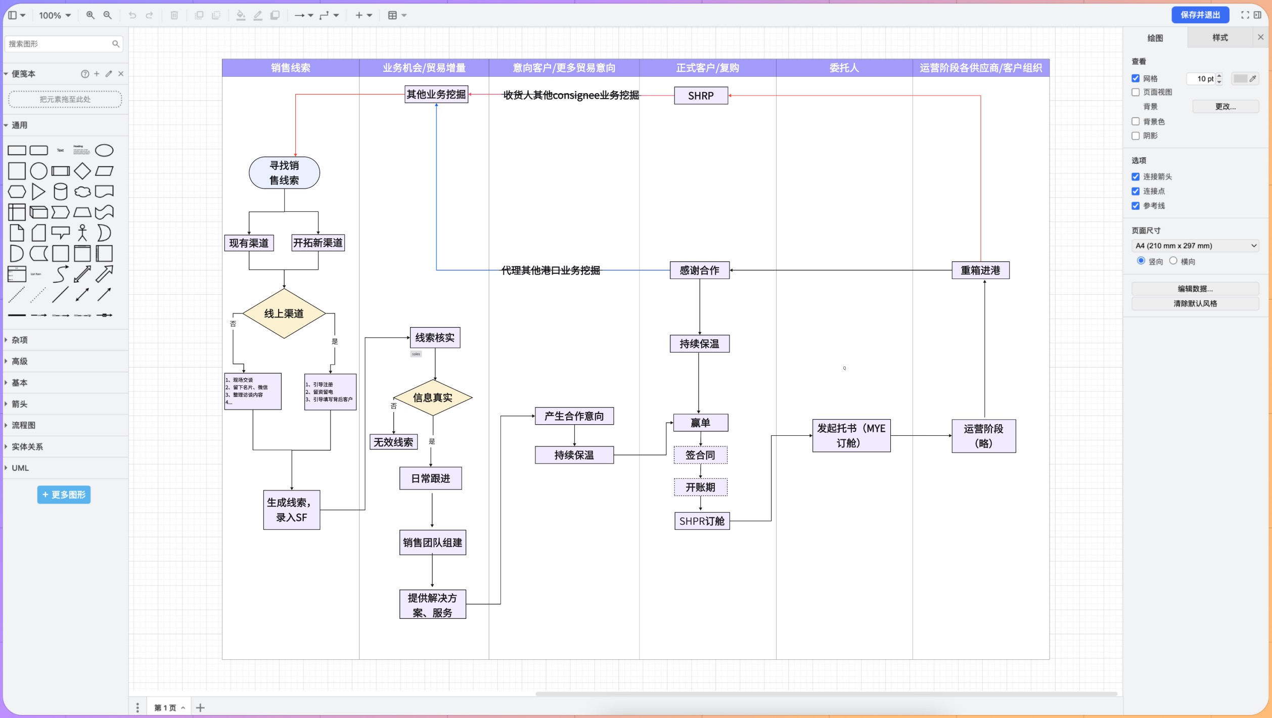 什么是协作部署路线图