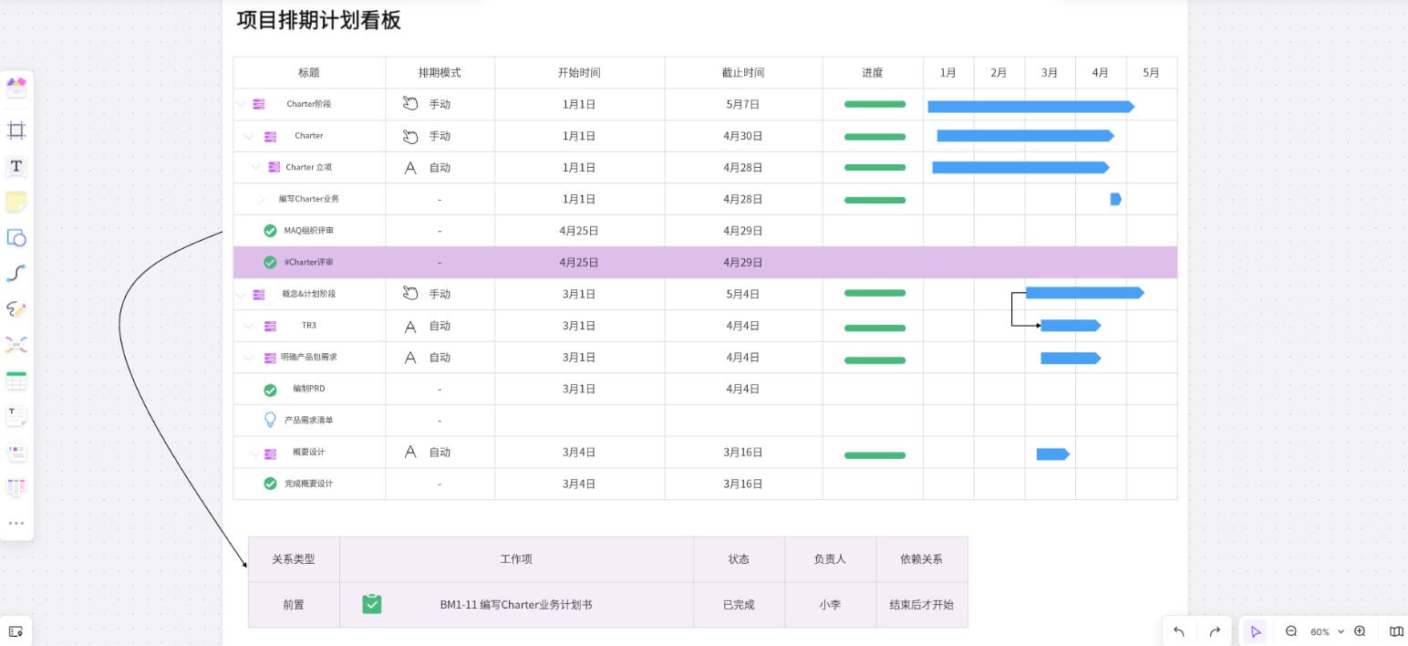 什么是甘特图