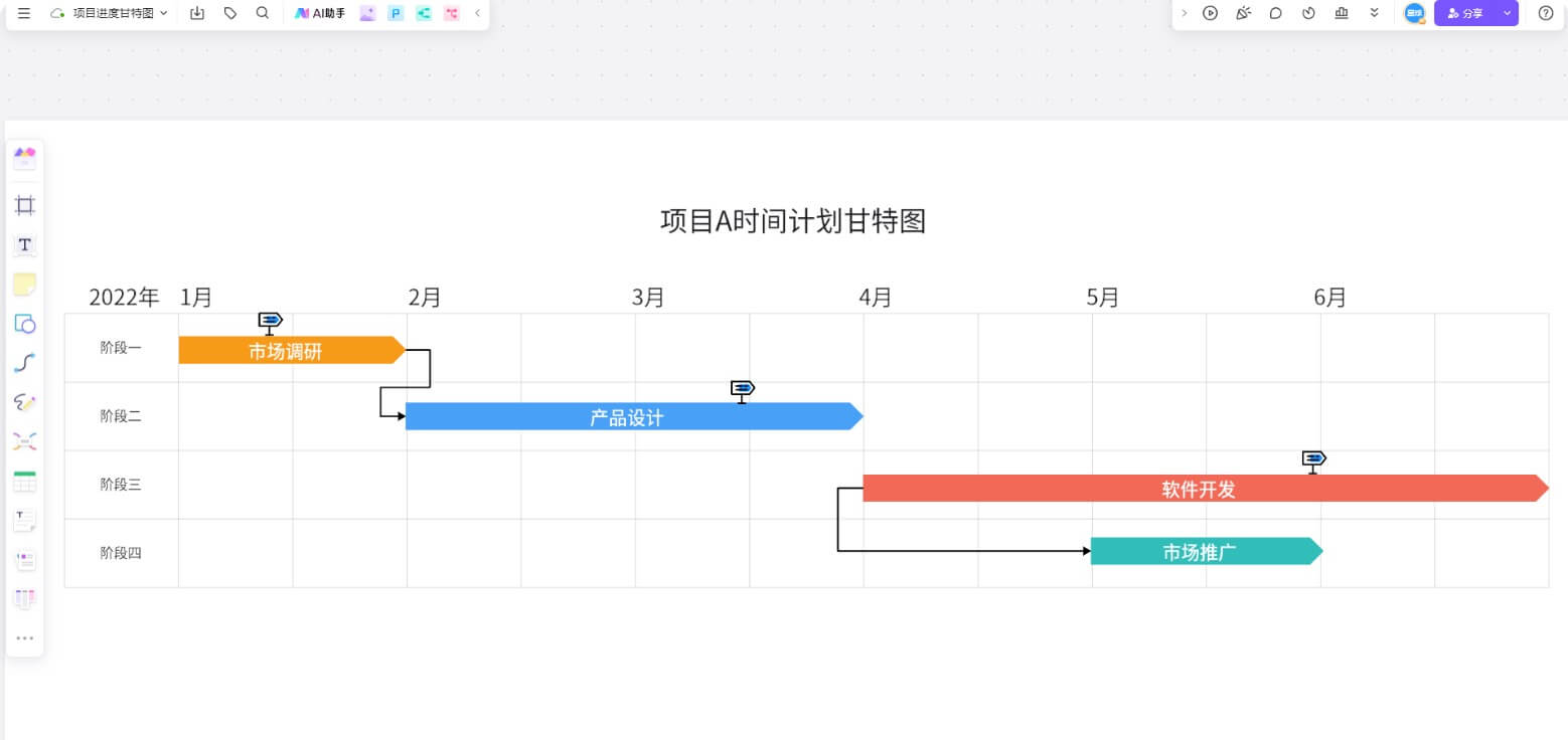 甘特图在产品管理中的作用