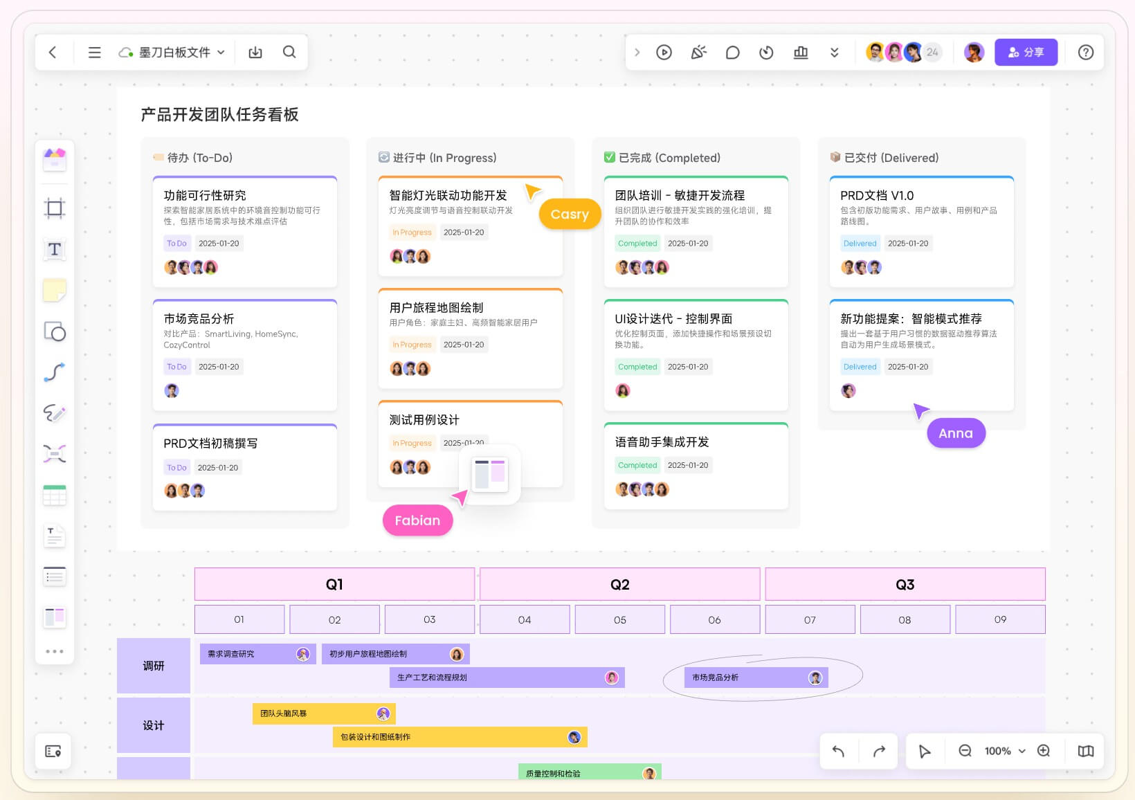 甘特图在产品管理中的作用