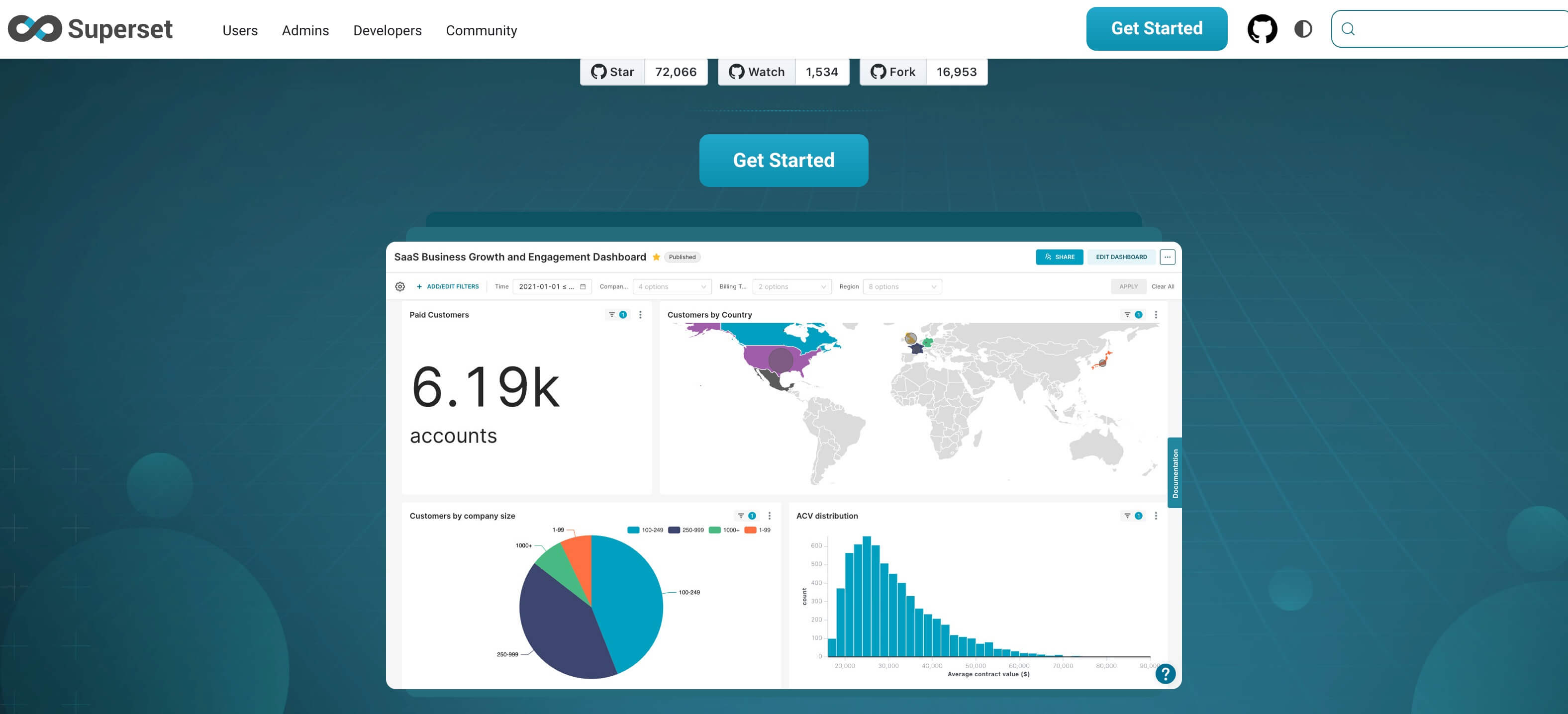 可视化大屏UI设计工具