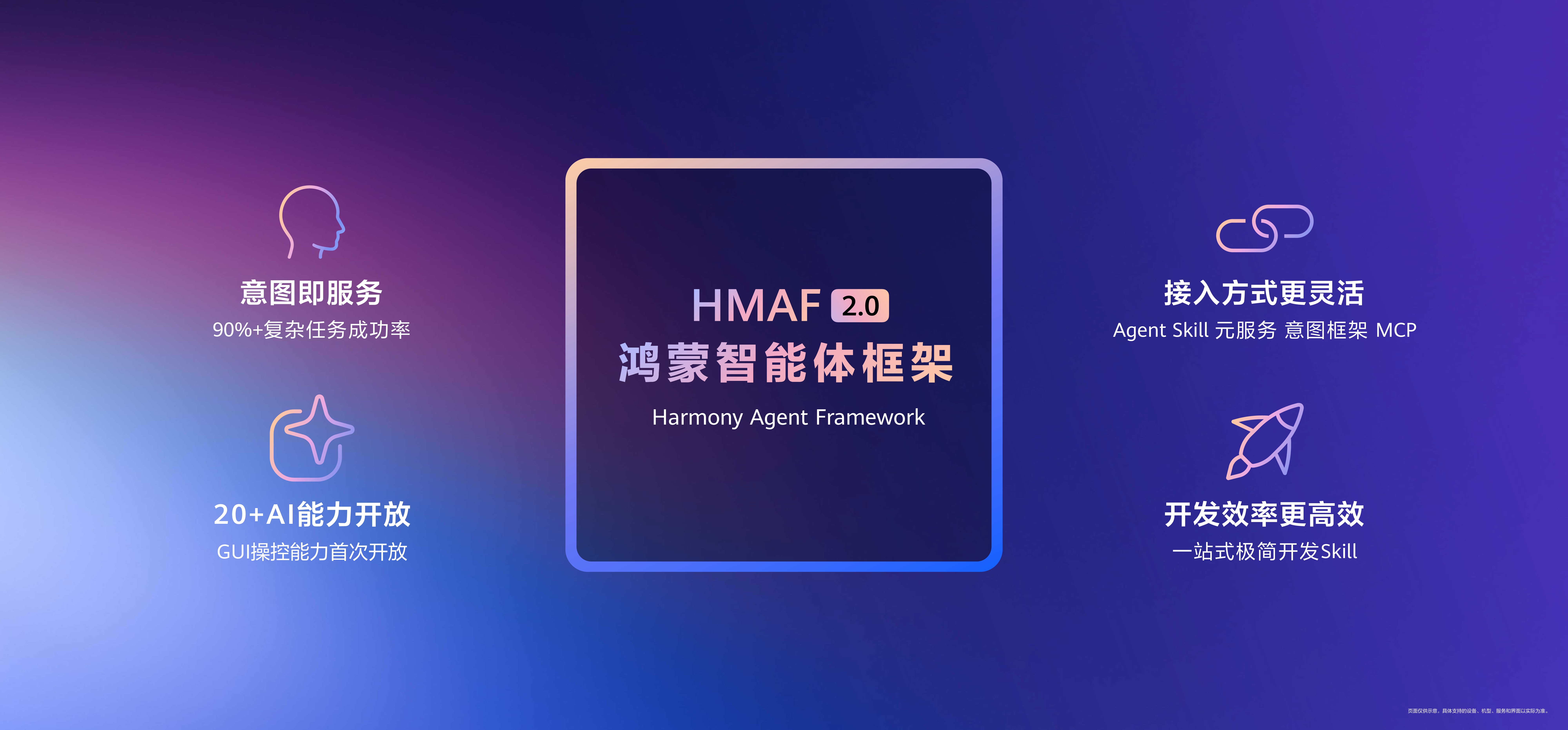 设计稿转代码成为开发新趋势