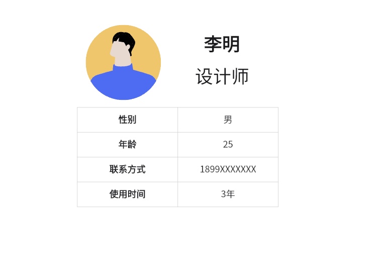 绘制用户画像