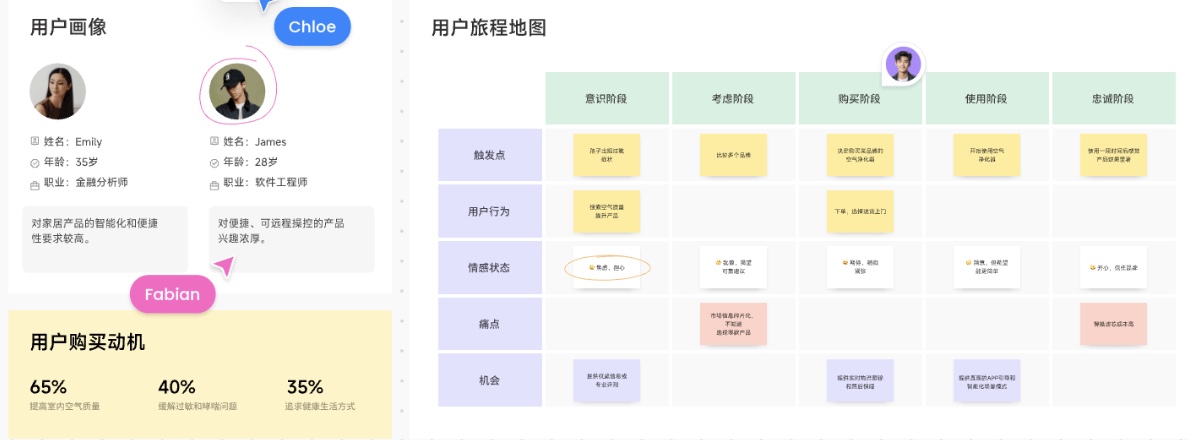 用墨刀白板绘制用户画像