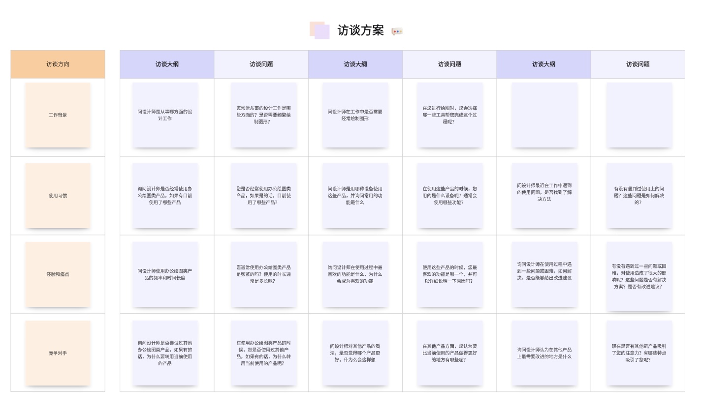 对用户进行访谈