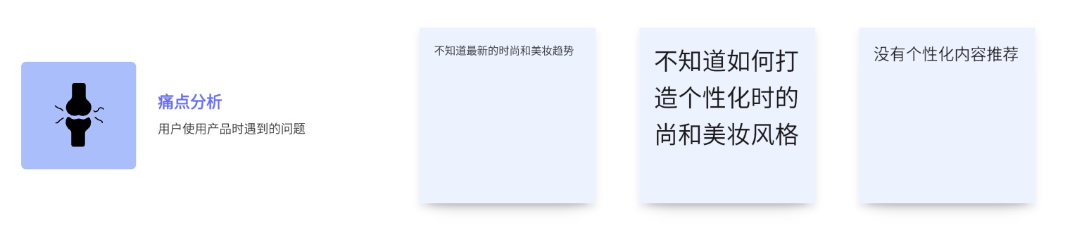 用户画像需求痛点