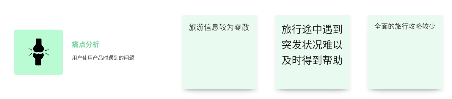 用户画像需求痛点
