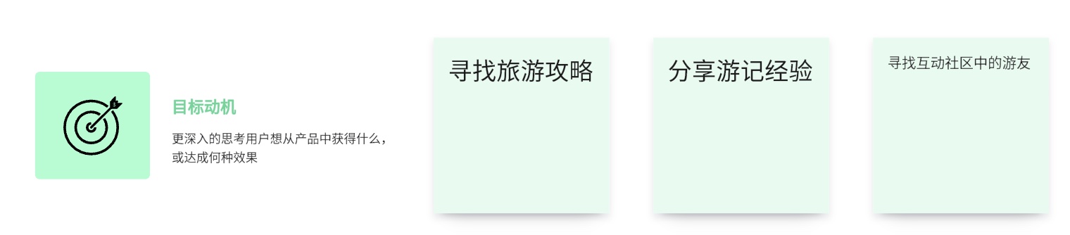 用户画像用户动机