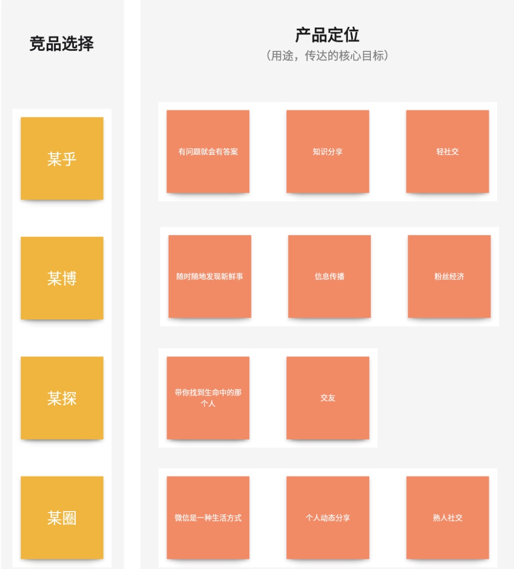 明确产品定位
