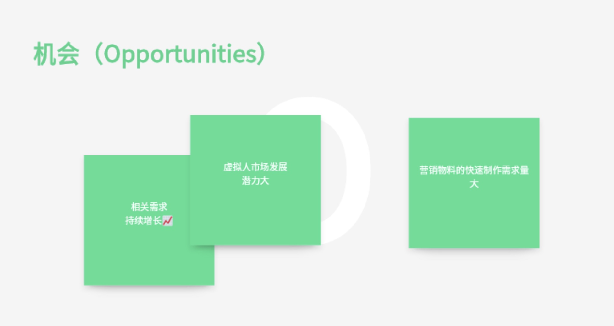 使用SWOT进行竞品分析