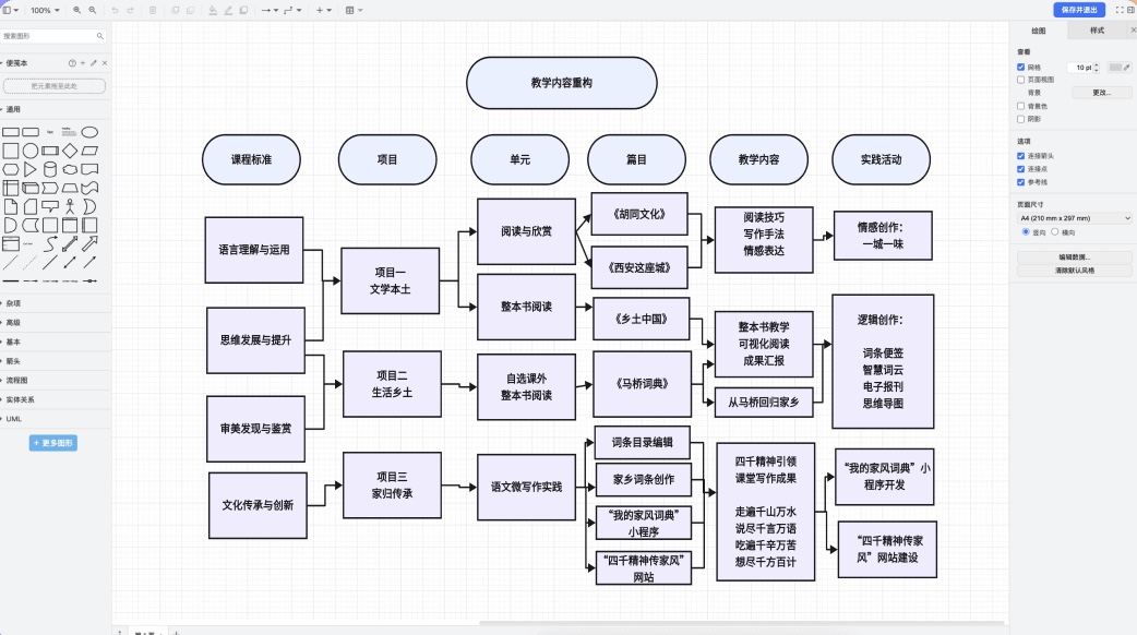 教学科研绘制流程图