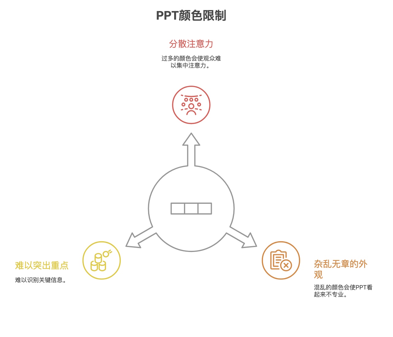一页PPT不要用超过四种颜色
