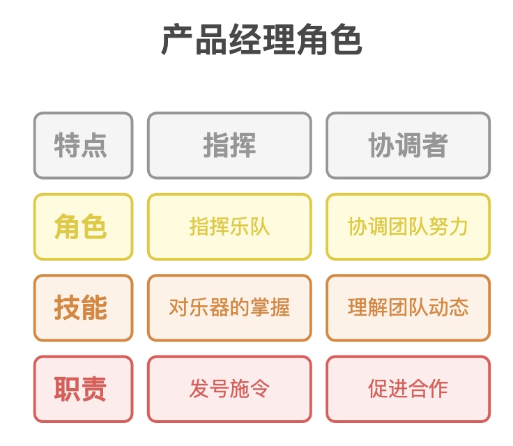 产品经理的角色