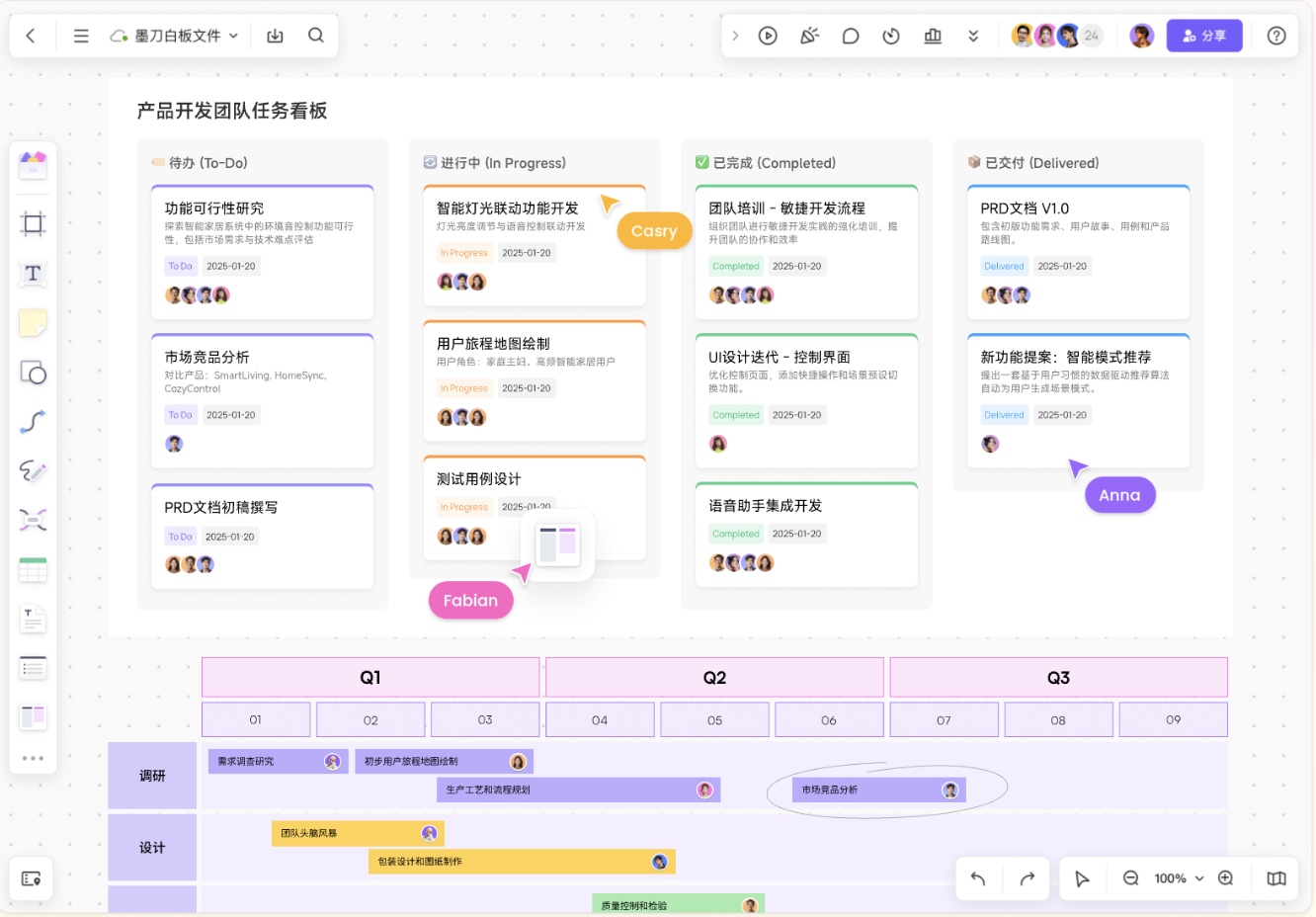 产品经理主要做什么