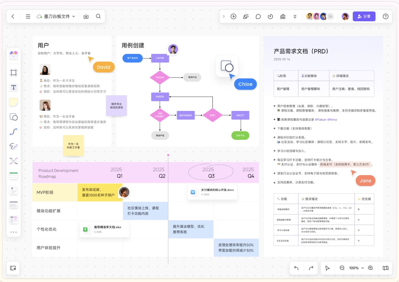 产品经理产品规划
