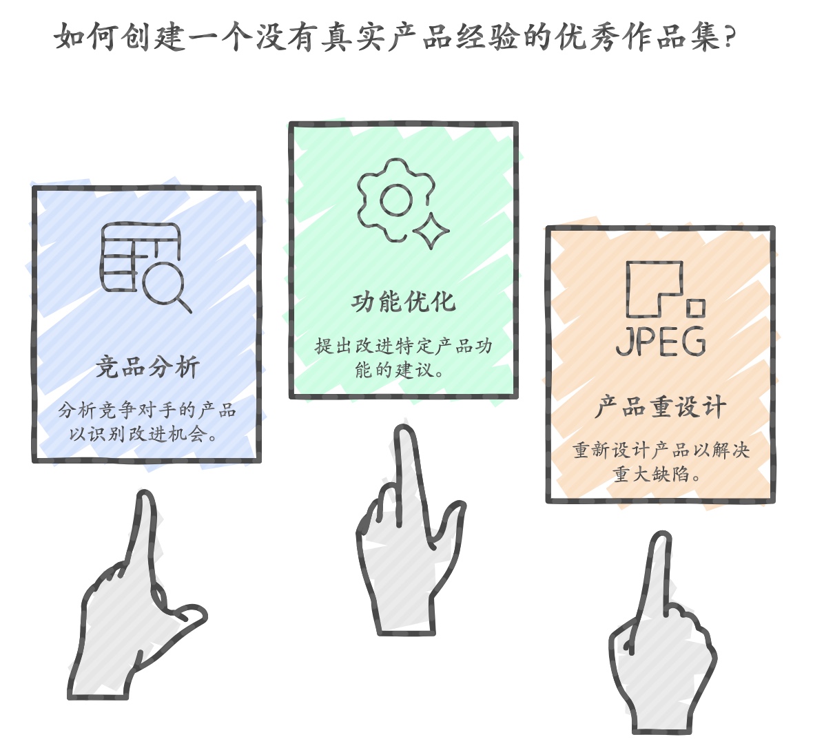 产品经理作品集