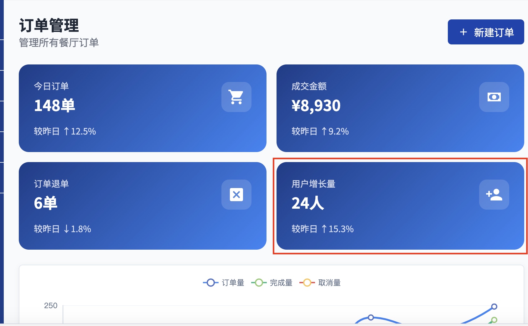 二次对生成内容编辑