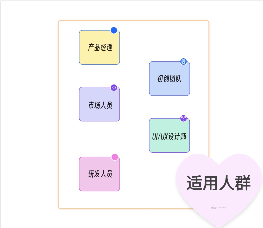 AI生成原型图适用人群