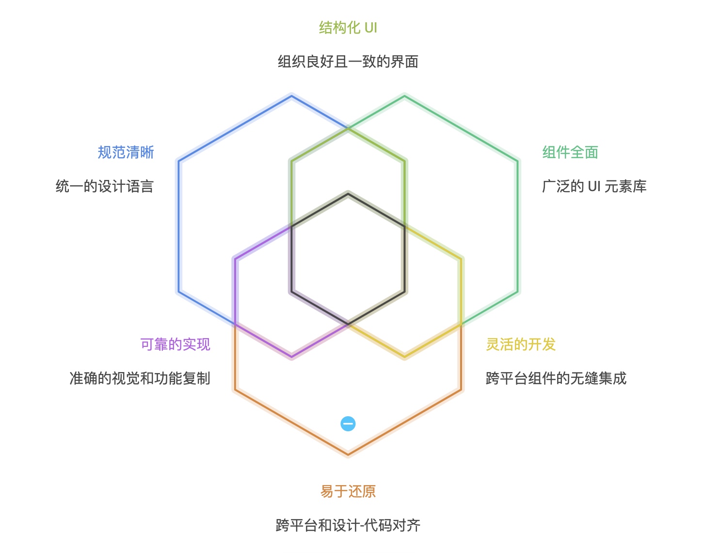 TDesign的核心特点