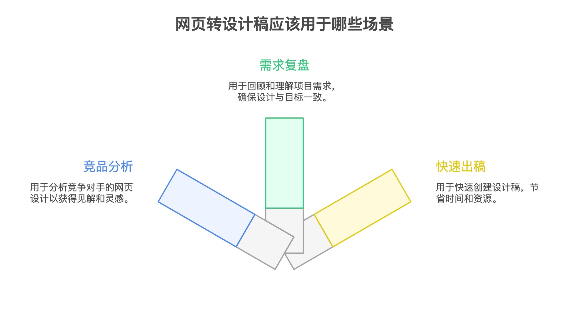 网页转设计稿常见应用场景