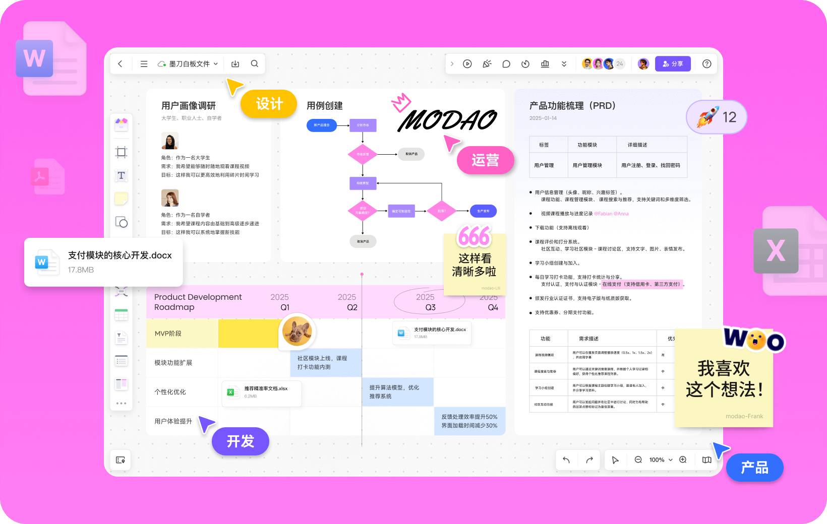 利用墨刀进行用户画像调研