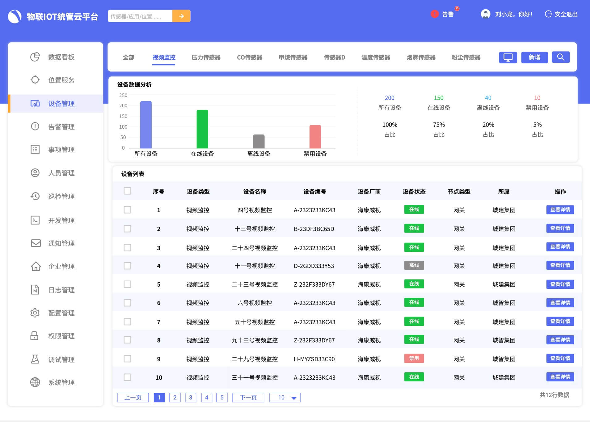 IOT物联网管理平台原型设计模板