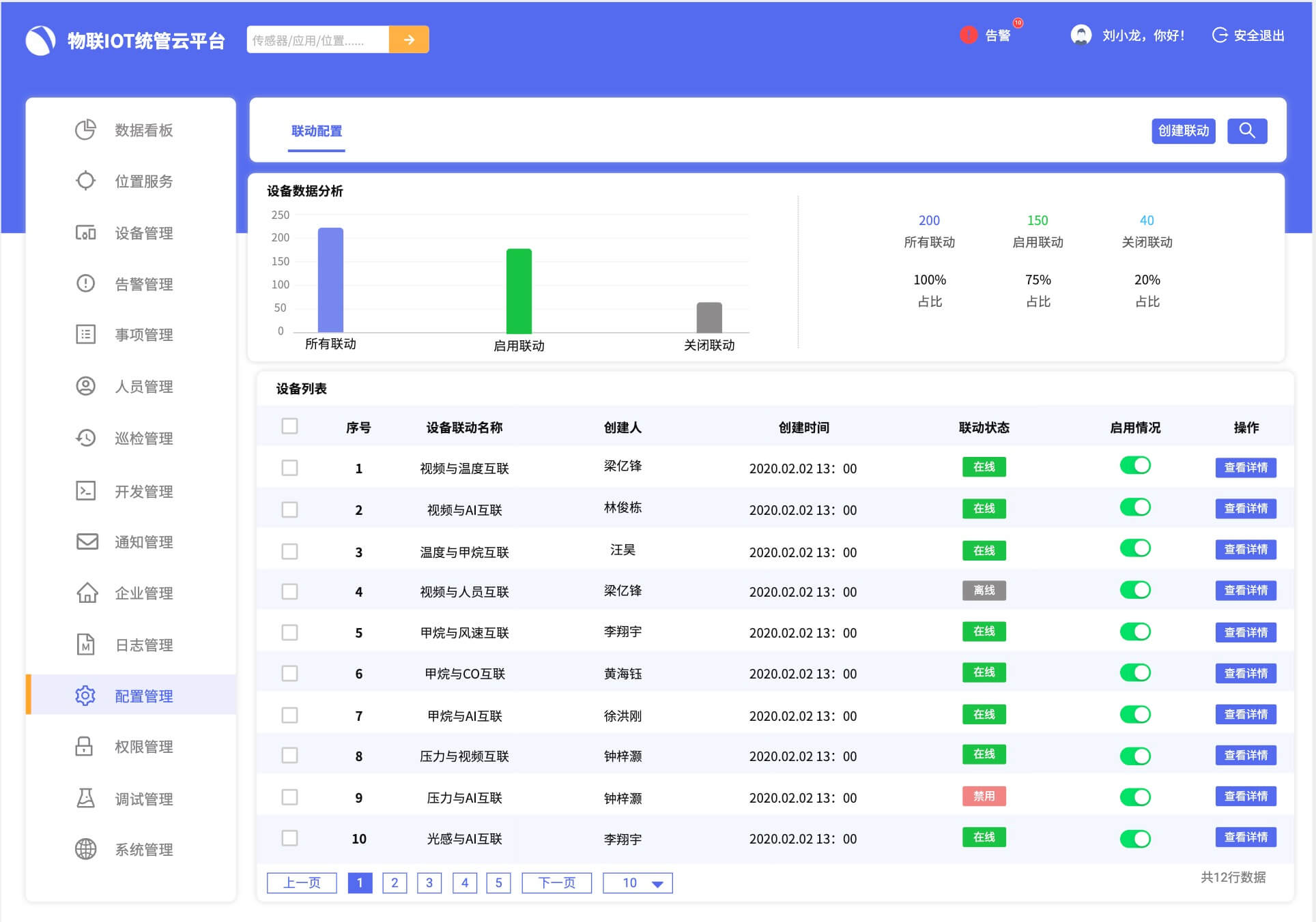 IOT物联网管理平台原型设计模板