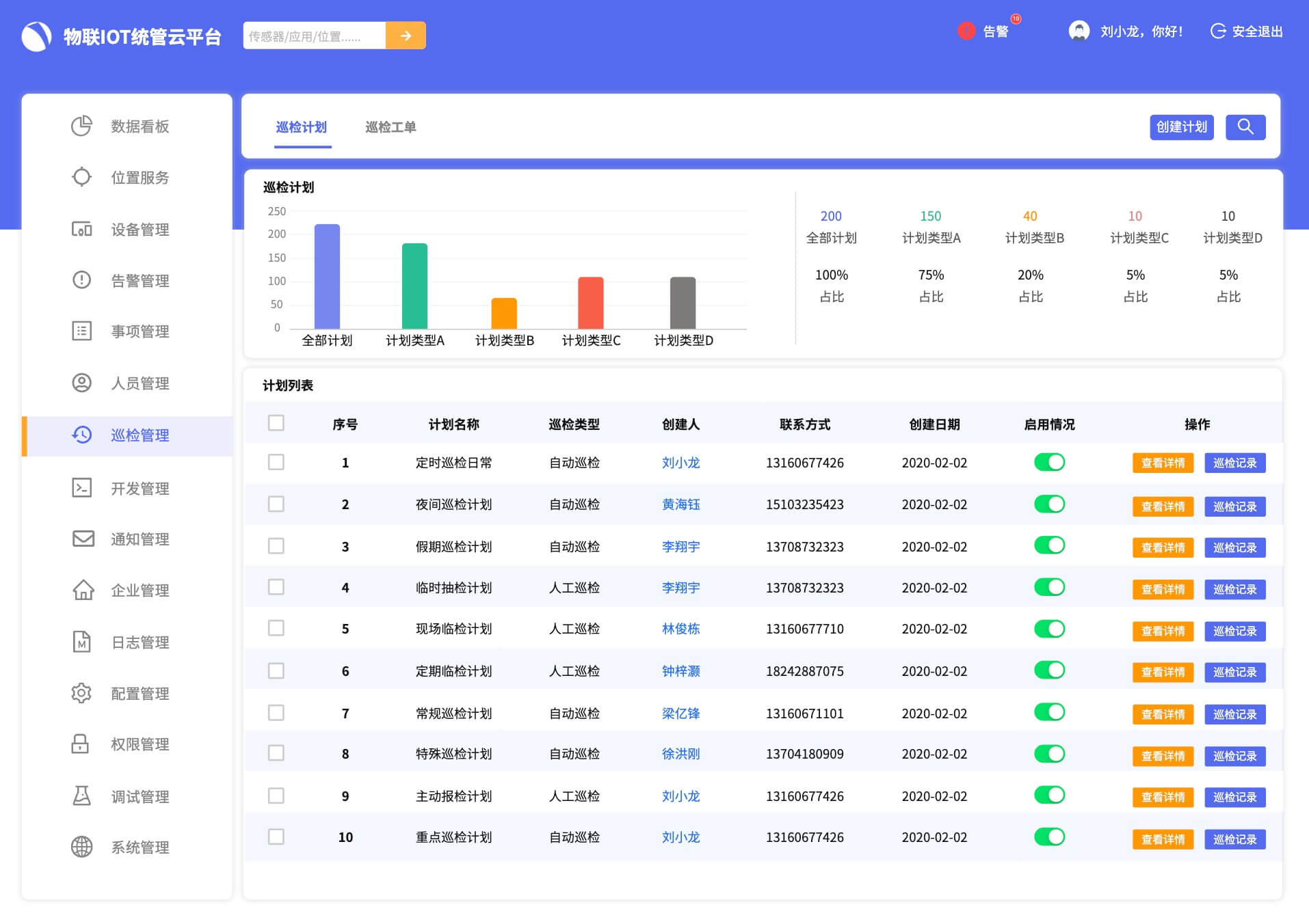 IOT物联网管理平台原型设计模板