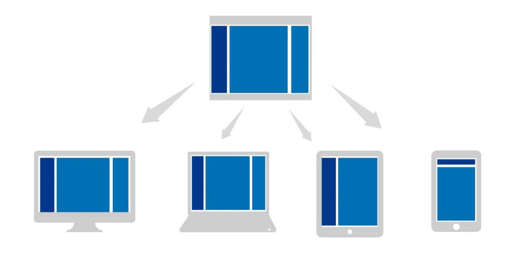 什么是响应式UI设计