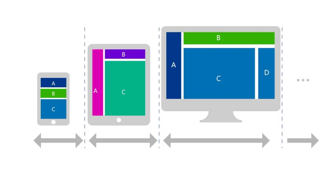 什么是响应式UI设计