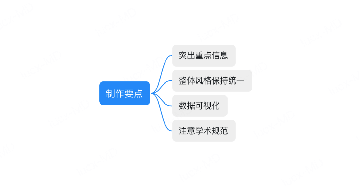 文献汇报PPT制作要点