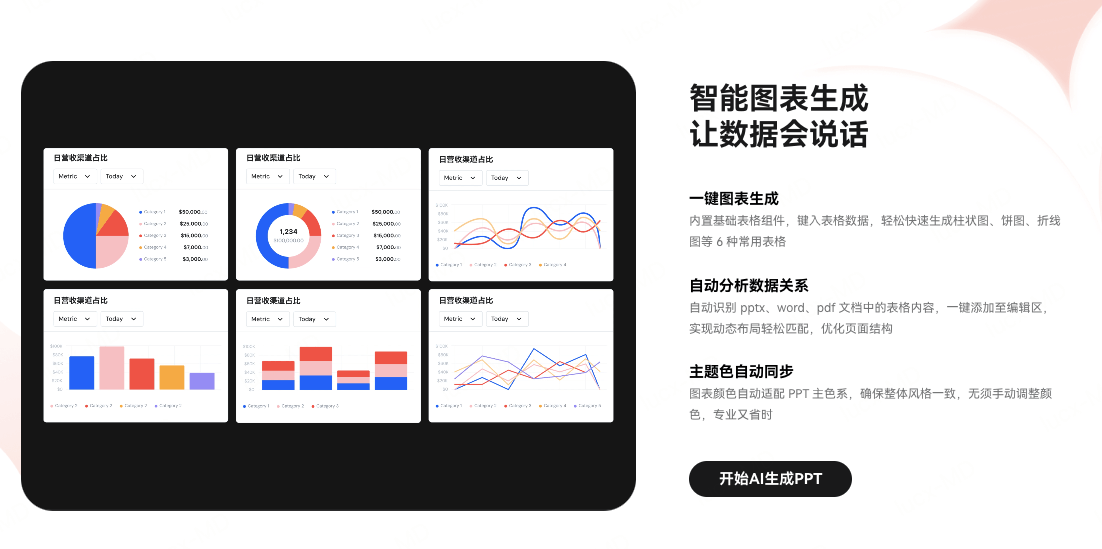 AI生成图表