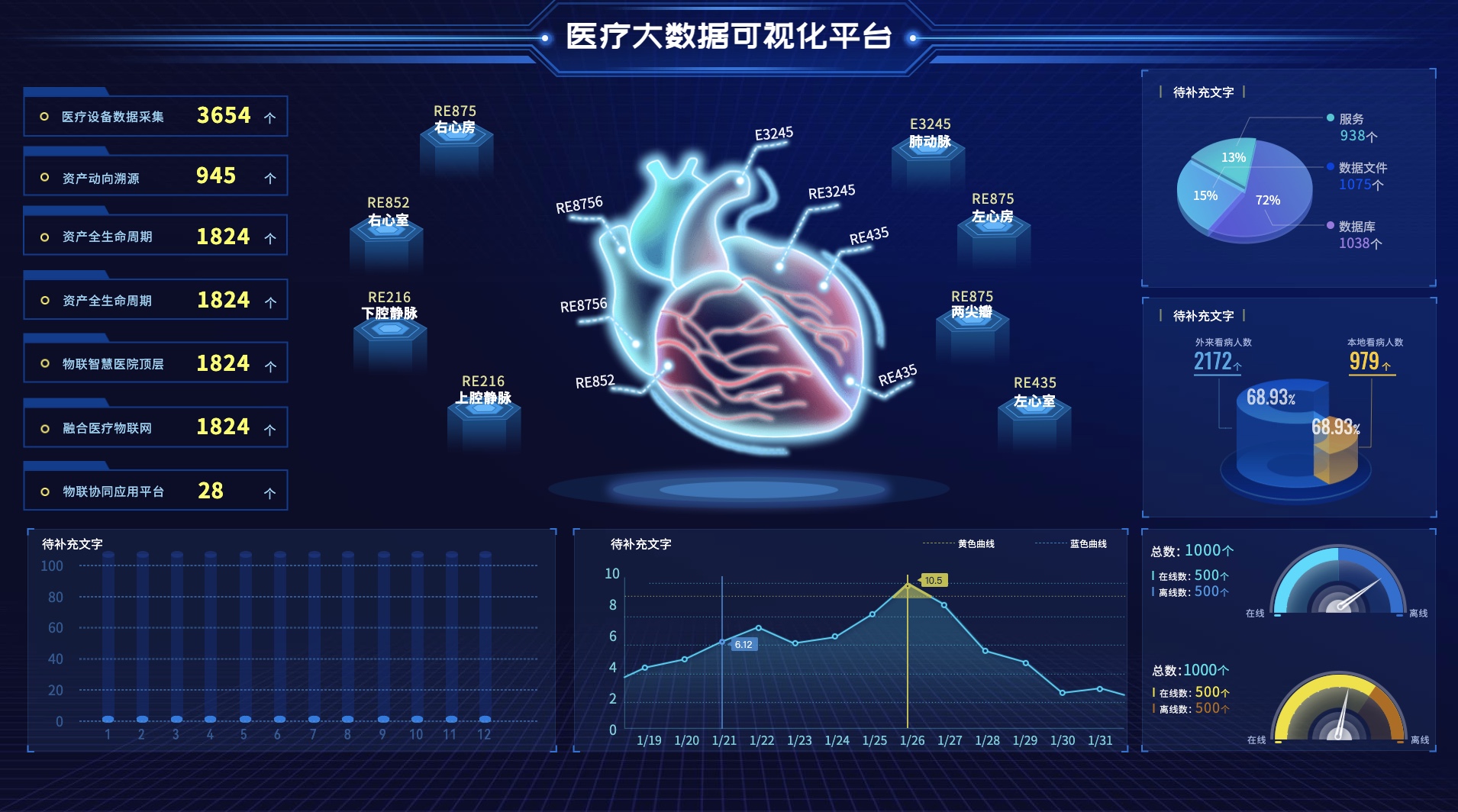 医疗数据可视化平台