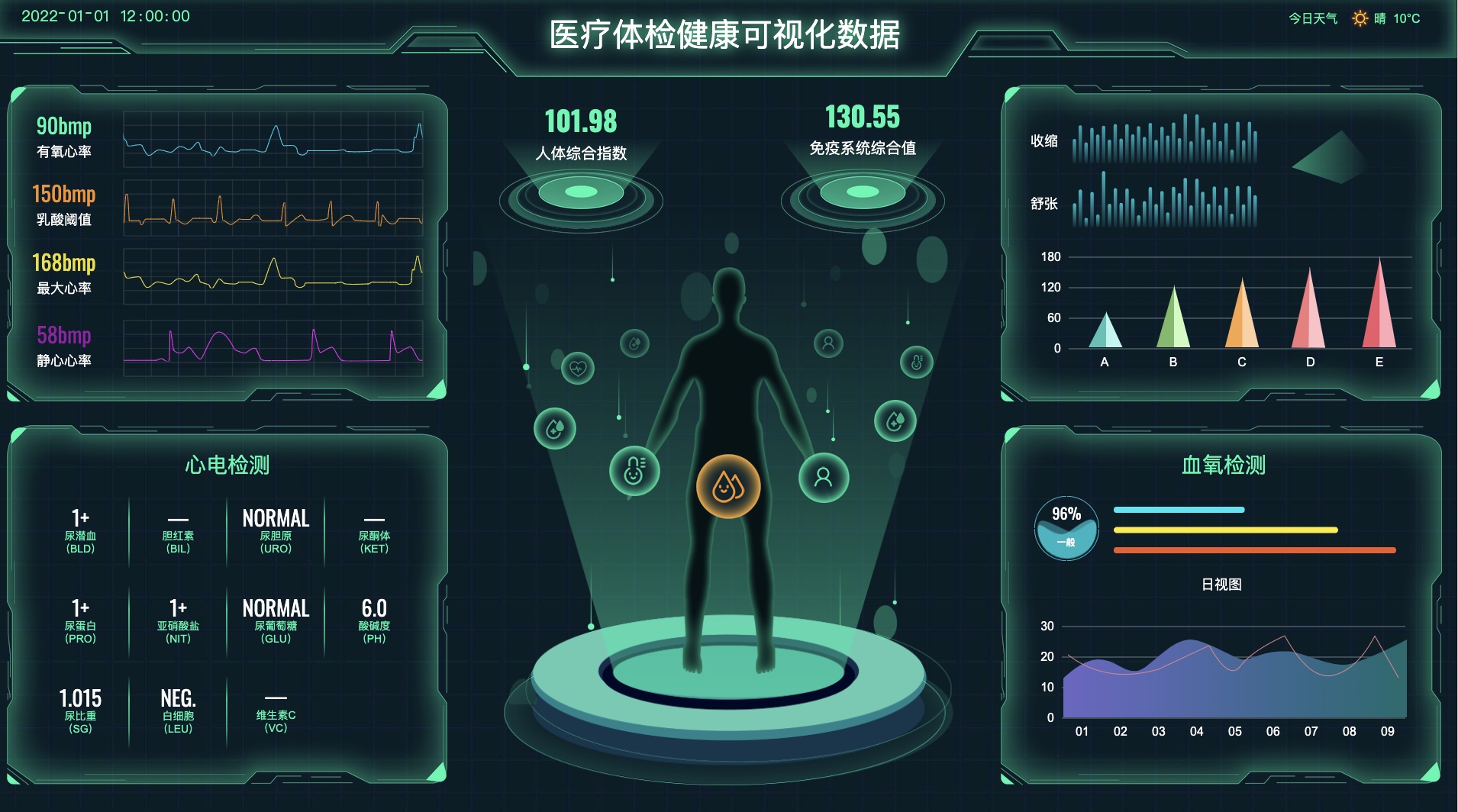 医疗体检健康可视化大屏