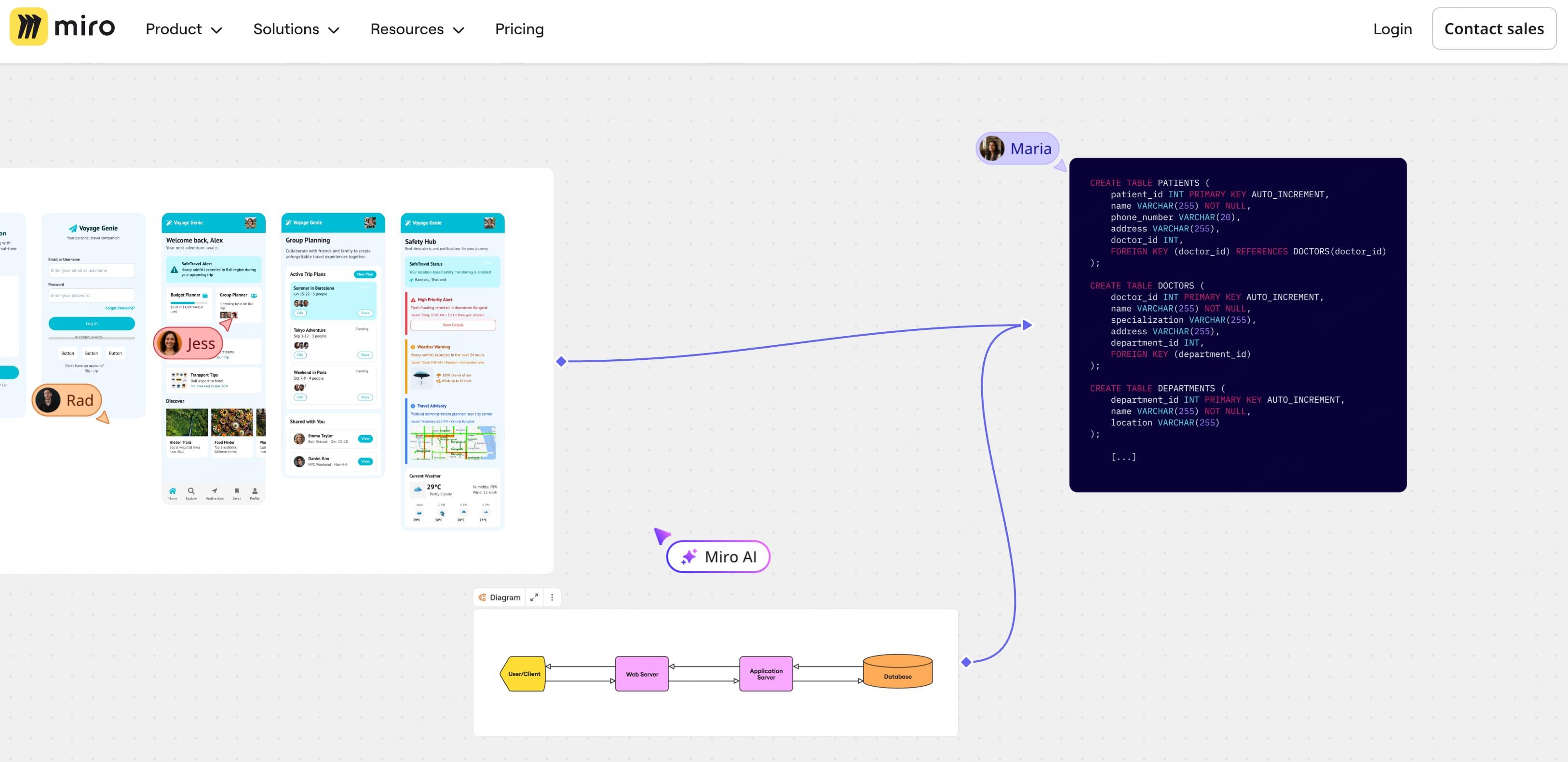 Miro替代工具选择标准