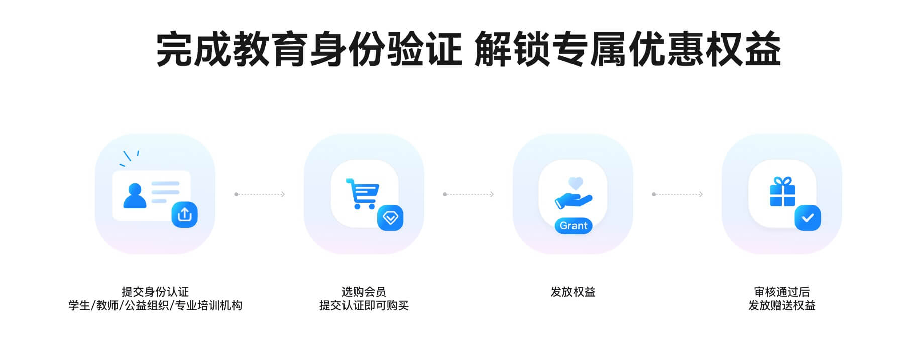 墨刀教育优惠申请步骤